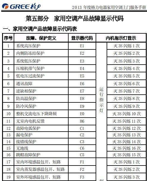 美的空调常见故障代码大全（解读15个常见的美的空调故障代码） 九号电脑网