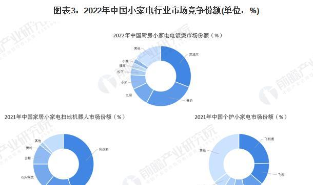 探索松江区小型复印机行业发展的前景与机遇（了解松江区小型复印机行业代码及其潜力）