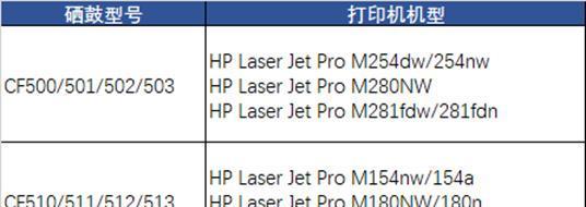 解决打印机91错误代码的方法（原因分析及有效解决方案）