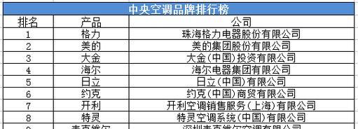 国内哪些变频空调品牌值得购买（多个品牌为您推荐）