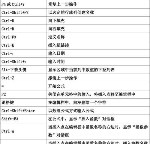 电脑桌面图标变大了怎么调小快捷键（电脑桌面恢复正常显示大小）