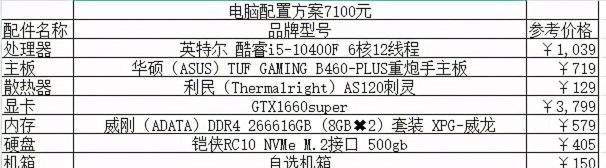 电脑组装配置清单表（2024最新组装电脑配置单）