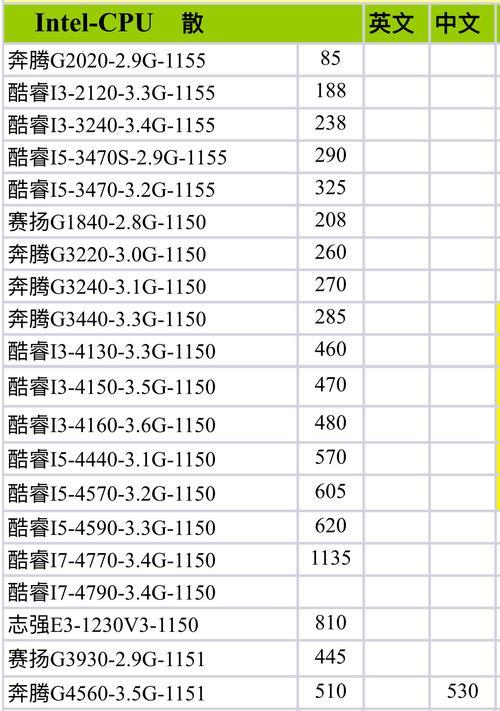 电脑最新的CPU处理器型号（解析最新一代CPU）