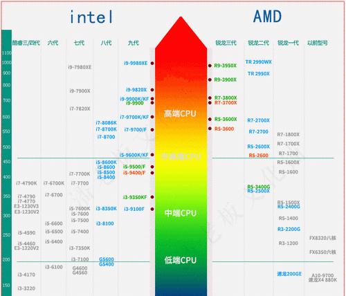 电脑最新的CPU处理器型号（解析最新一代CPU）