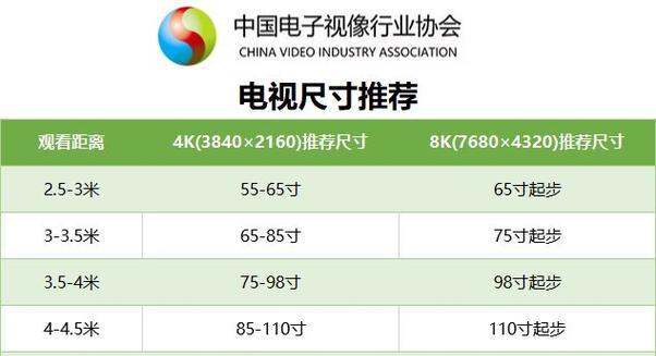 电视观看距离与尺寸（挑选观看距离与尺寸的关键指南）