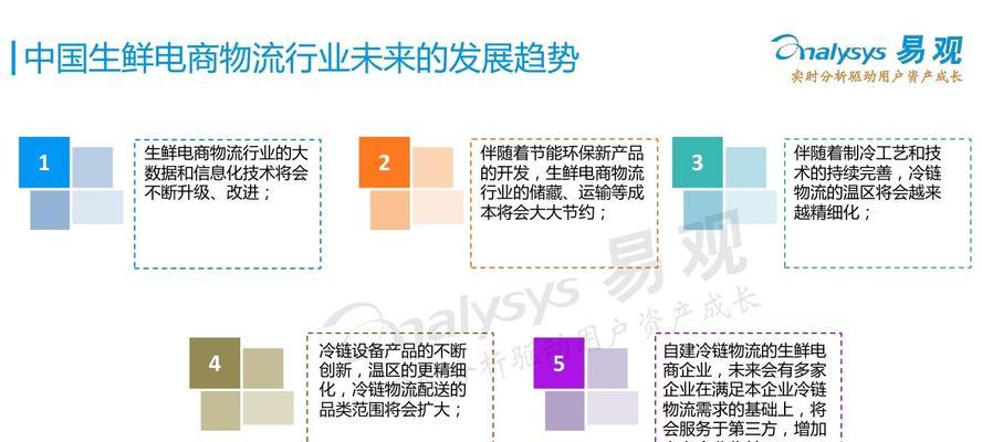 电子商务运营主要做什么（电子商务运营岗位发展历程）