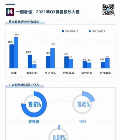 抖音广告投放收费标准（2024年抖音橱窗带货收费标准）