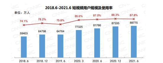 抖音用户有多少亿数据（有关抖音用户规模和数据）