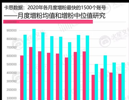 抖音用户有多少亿数据（有关抖音用户规模和数据）