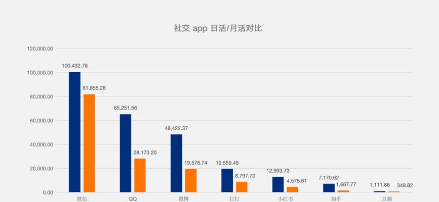 抖音用户有多少亿数据（有关抖音用户规模和数据）