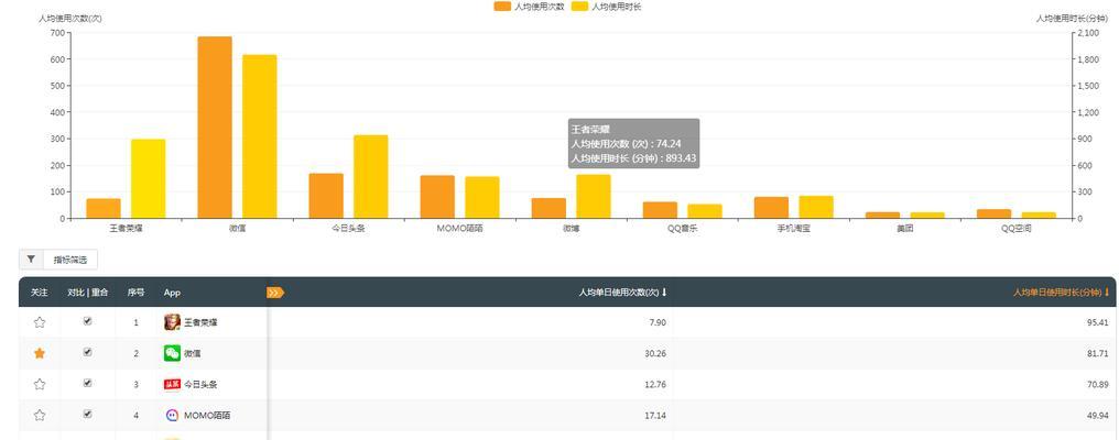 抖音账号数据分析工具（关于抖音账号数据分析）