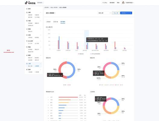 抖音账号数据分析工具（关于抖音账号数据分析）