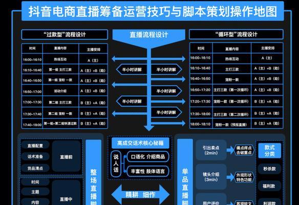 抖音直播间话术大全（短视频开场白70字）