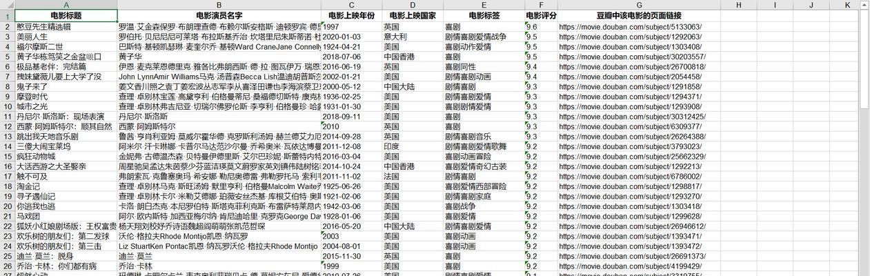 豆瓣评分电影排行榜（豆瓣评分的10部电影）