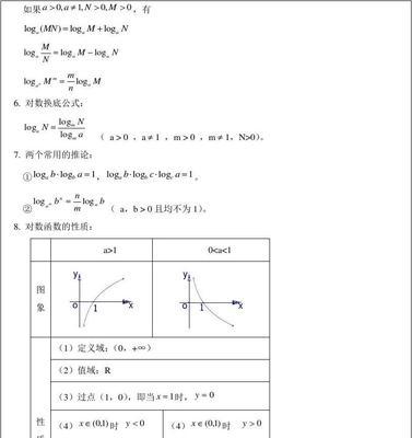 对数函数的定义域怎么求（关于对数函数最简单求法）