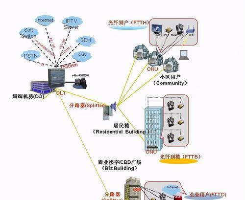 二层交换机和路由器的区别是什么（详解2层交换机和路由器的区别）