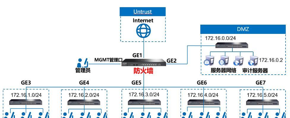 防火墙5个基本功能有哪些（最主要的5大基本功能）