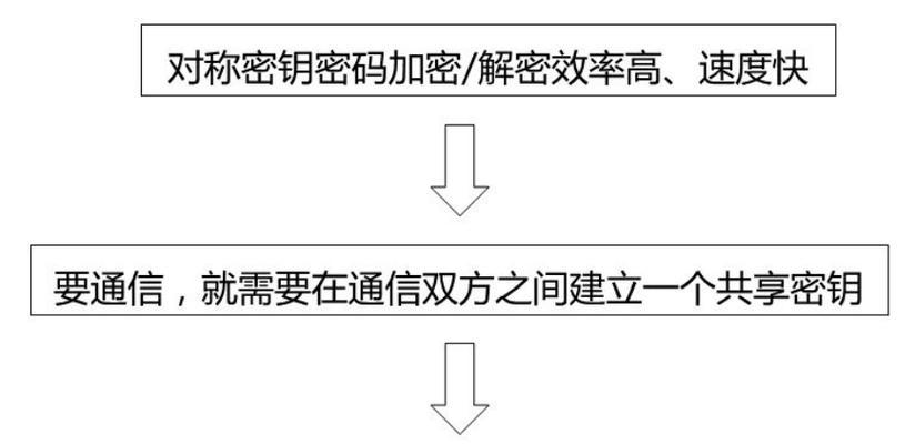 防火墙的两种基本类型是什么（路由器防火墙的概念和特点）