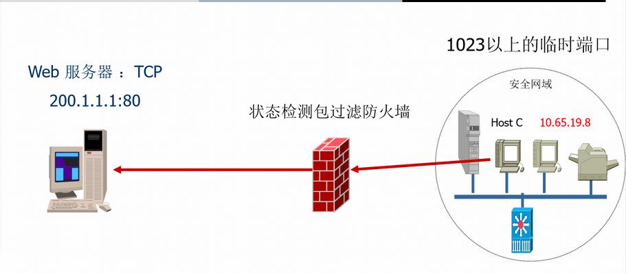 防火墙怎么做地址转换（实现IP地址转换的技术与方法）