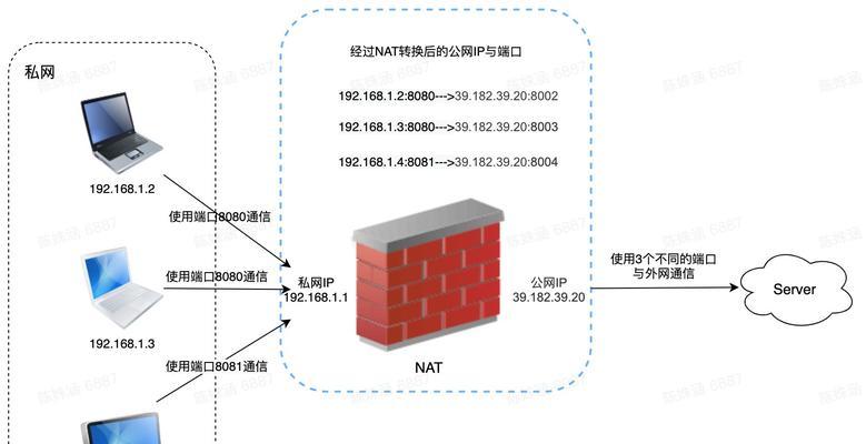 防火墙怎么做地址转换（实现IP地址转换的技术与方法）