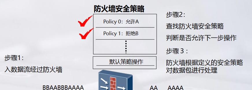 防火墙怎么做地址转换（实现IP地址转换的技术与方法）