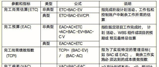 费用偏差计算公式怎么算（计算费用偏差的三个公式）