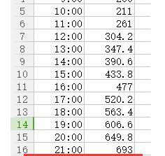 费用偏差计算公式怎么算（计算费用偏差的三个公式）