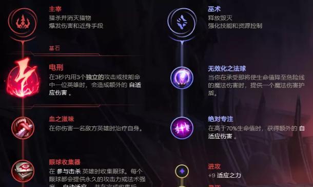 符文法师出装（最新lol符文最强出装攻略）