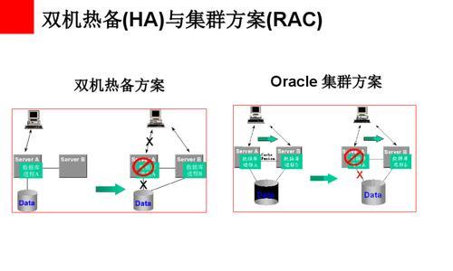 服务器双机热备怎么做（双机热备对服务器的作用）