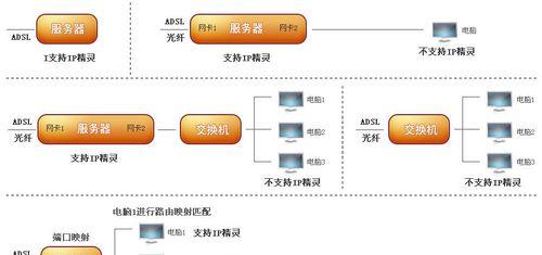 公网ip的好处和坏处是什么（探究公网IP对网络连接的影响与风险）