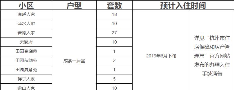 公租房怎么申请补助（公租房补助申请流程和标准）