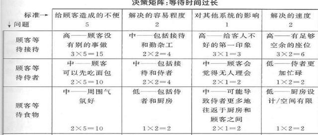 关系矩阵图怎么画（教你画简单关系矩阵图）