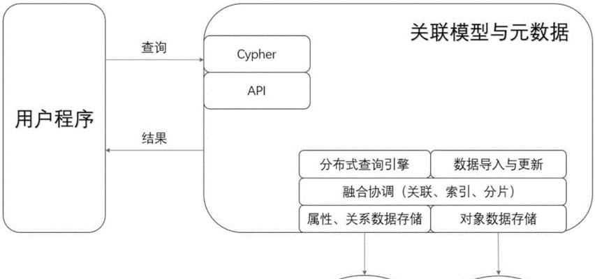 关系型数据库管理系统有哪些（三种数据模型）