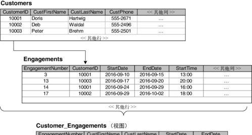 关系型数据库管理系统有哪些（三种数据模型）