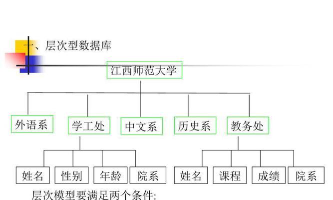 关系型数据库管理系统有哪些（三种数据模型）