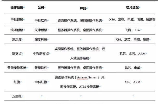 国产操作系统哪个系统（盘点用的电脑系统）