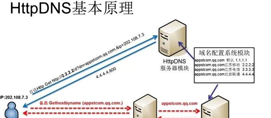 国内dns最快的服务器地址（探索DNS服务器地址）