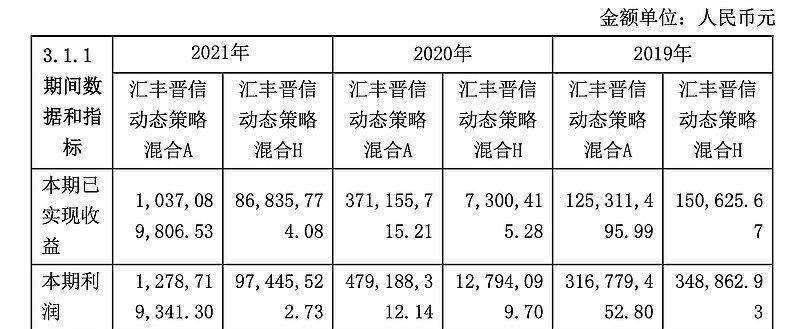 怎么看基金的好坏指标（如何有效判断基金的好坏）