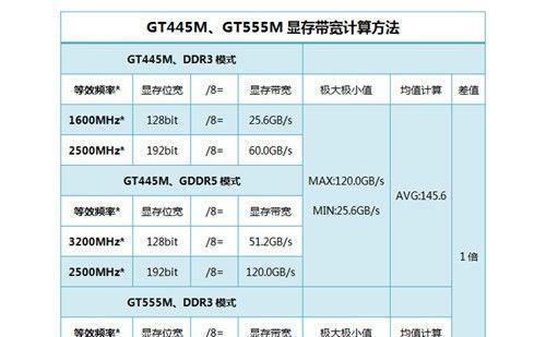 怎么看显卡的性能档次高低（笔记本显卡性能排行榜）