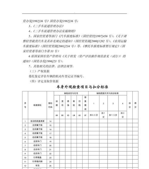 怎么评估二手车的价格（二手车价格评估方法）