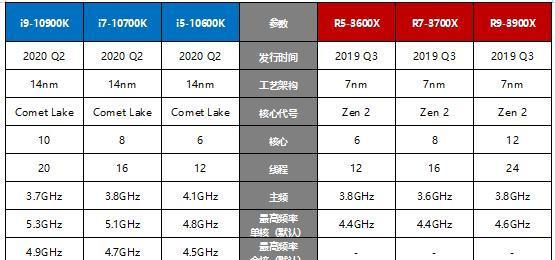 怎么限制cpu频率（cpu频率限制的设置方法）