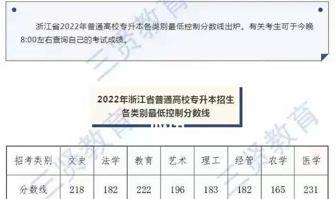 浙江理工大学专升本有哪些专业（的专升本院校名单）