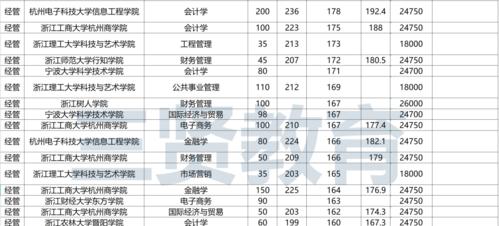 浙江理工大学专升本有哪些专业（的专升本院校名单）