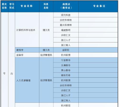 浙江理工大学专升本有哪些专业（的专升本院校名单）