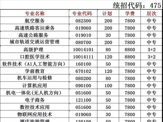 郑州技校十大排名是哪些学校（盘点的技校分享）