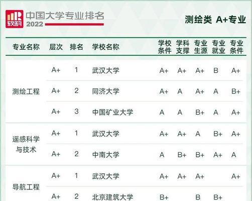 中国航空大学排名（中国航空工业大学推荐）