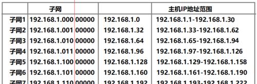 子网掩码和ip地址的关系（探究子网掩码和IP地址之间的关系）