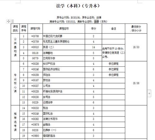 自考本科官方报名入口在哪里（自考本科网上报名步骤）