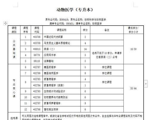 自考本科官方报名入口在哪里（自考本科网上报名步骤）