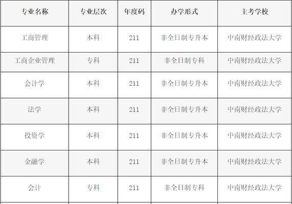 自考本科官方报名入口在哪里（自考本科网上报名步骤）